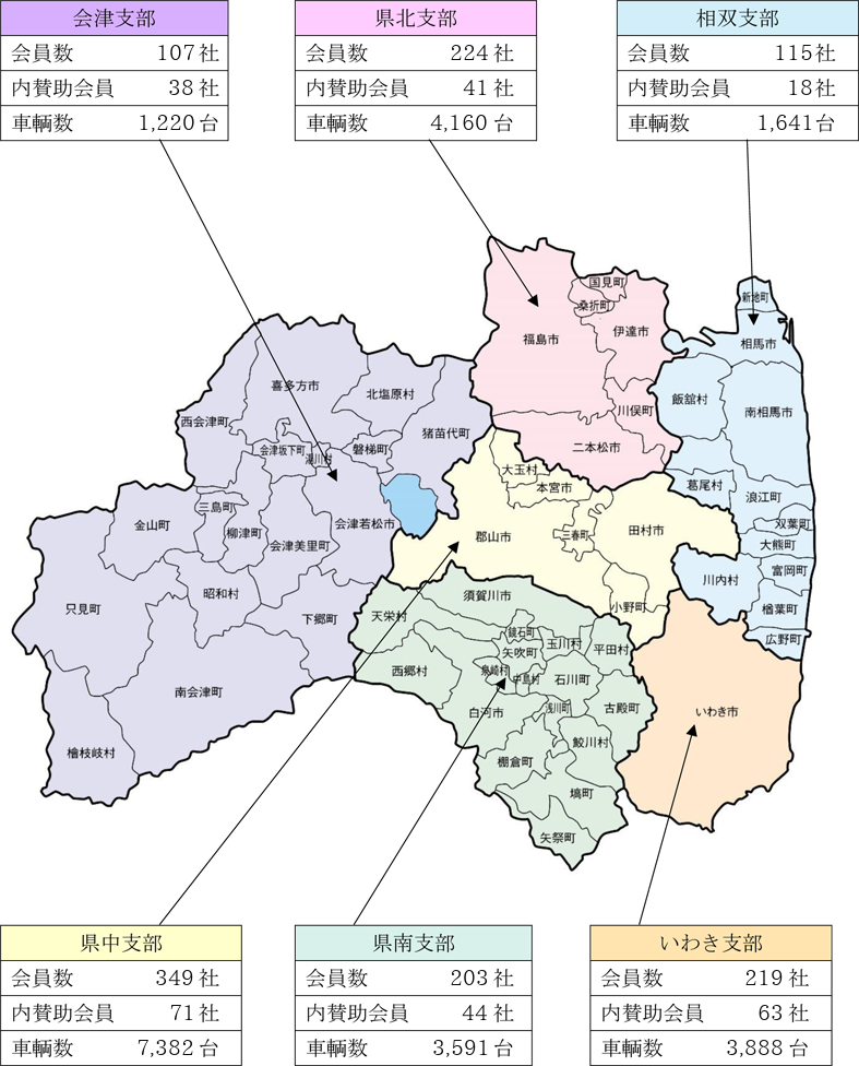 協会の概要図