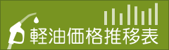 軽油価格推移表
